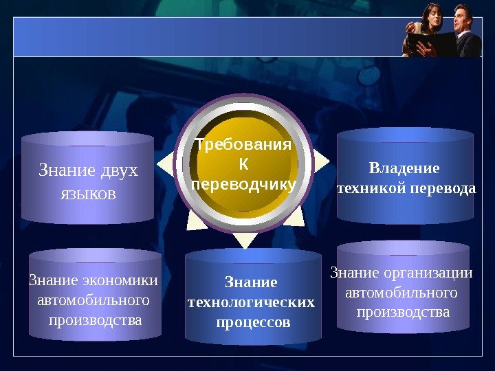 Требования К переводчику. Знание двух языков Владение техникой перевода Знание организации автомобильного производства. Знание