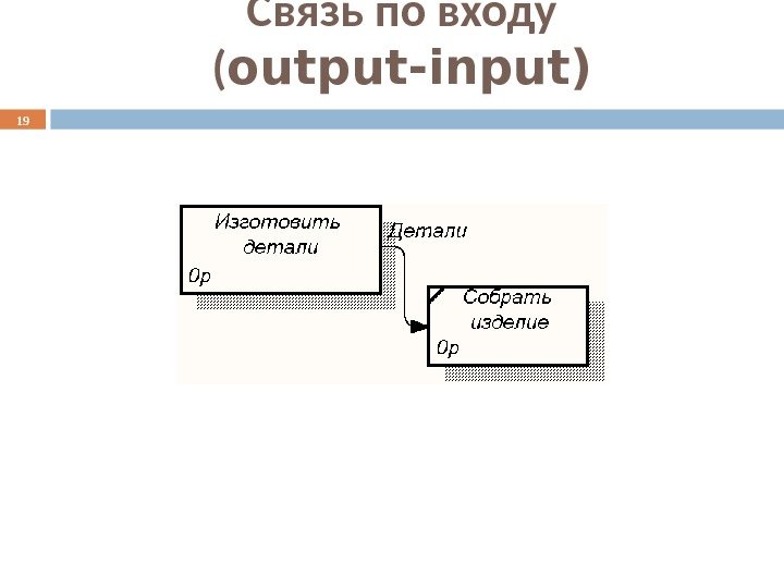 19 Связь по входу ( output-input) 
