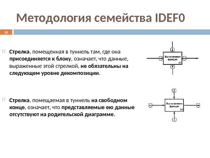 Методология семейства IDEF 0  Стрелка , помещенная в туннель там, где она присоединяется