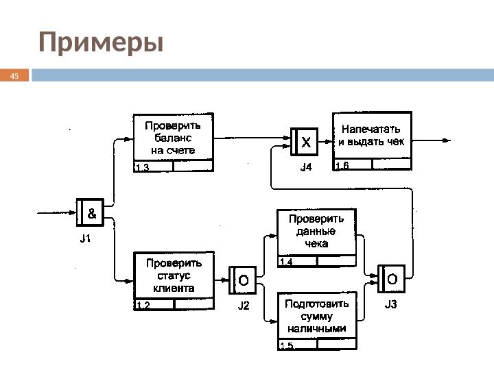 Примеры 45 