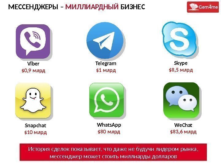 15 Snapchat $10 млрд Telegram $1 млрд We. Chat $83, 6 млрд История сделок