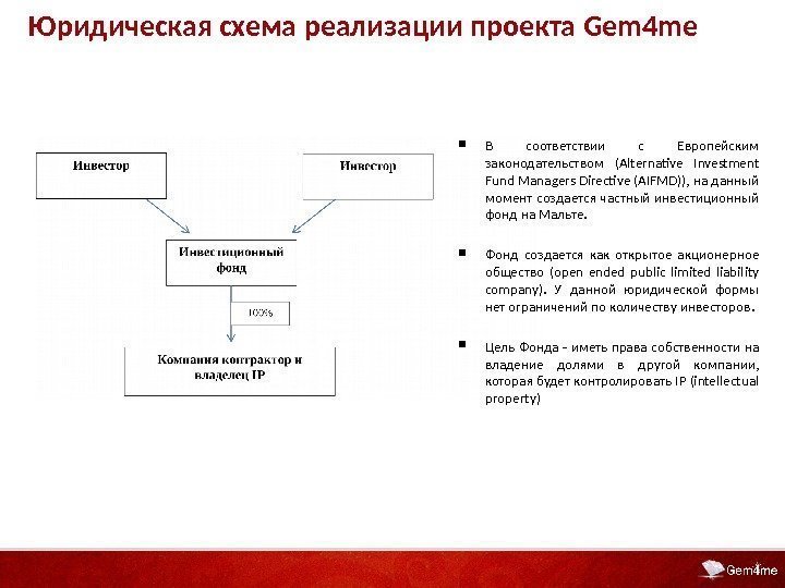 Юридическая схема реализации проекта Gem 4 me В соответствии с Европейским законодательством (Alternative Investment