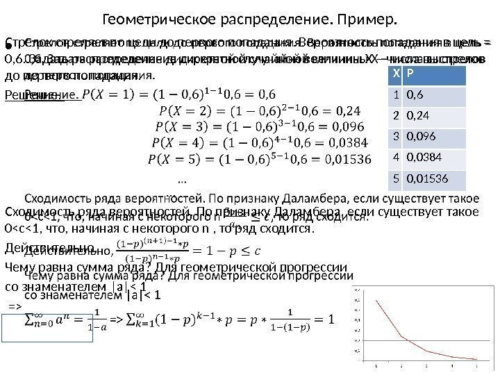 Геометрическое распределение. Пример. Стрелок стреляет по цели до первого попадания. Вероятность попадания в цель