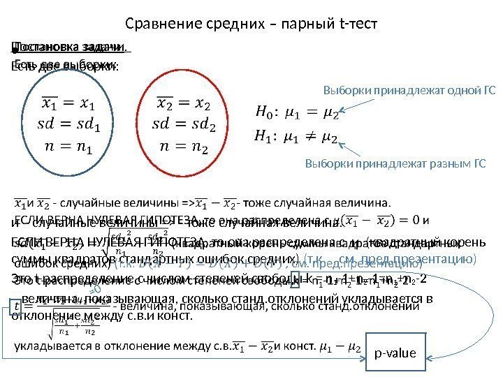 Сравнение средних – парный t-тест Постановка задачи.  Есть две выборки: и - случайные