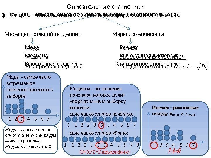 Описательные статистики • Их цель – описать, охарактеризовать выборку безотносительно ГС   