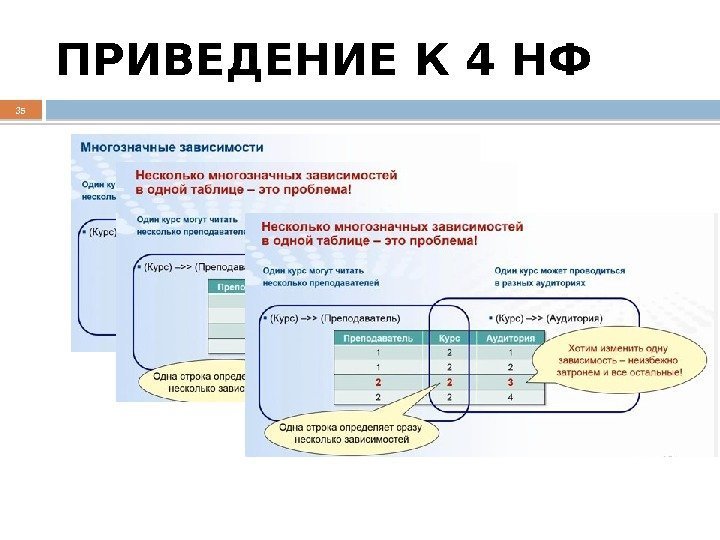 ПРИВЕДЕНИЕ К 4 НФ 35  