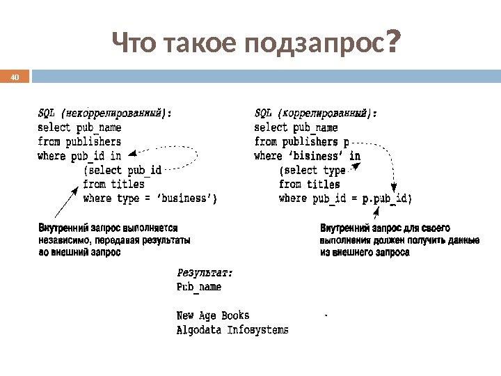 Что такое подзапрос ? 40 