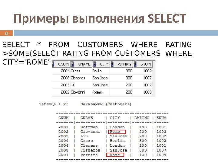 Примеры выполнения SELECT * FROM CUSTOMERS WHERE RATING SOME(SELECT RATING FROM CUSTOMERS WHERE CITY='ROME'
