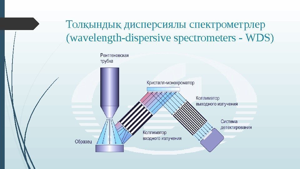 Тол ынды дисперсиялы спектрометрлер қ қ (wavelength-dispersive spectrometers - WDS)   