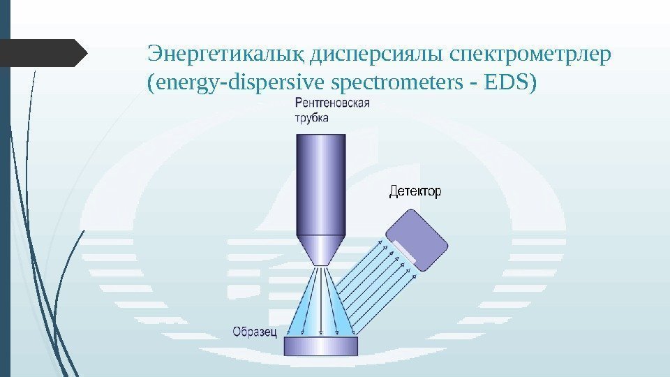 Энергетикалы дисперсиялы спектрометрлер қ (energy-dispersive spectrometers - EDS)   