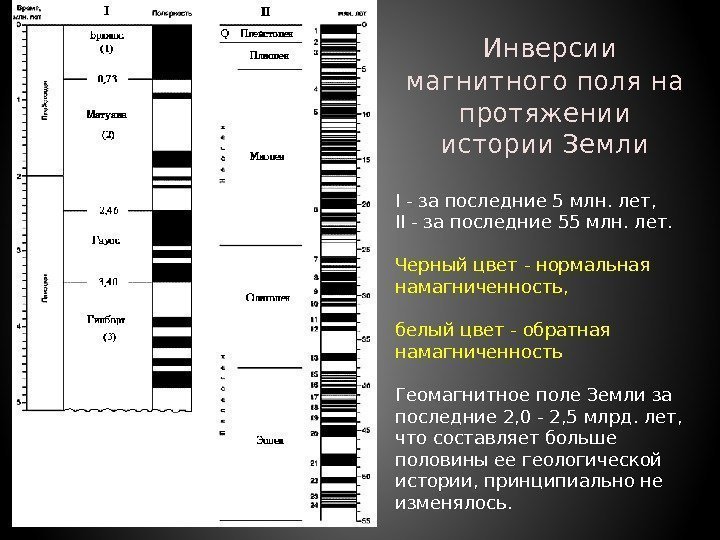  Инверсии магнитного поля на протяжении истории Земли  I - за последние 5