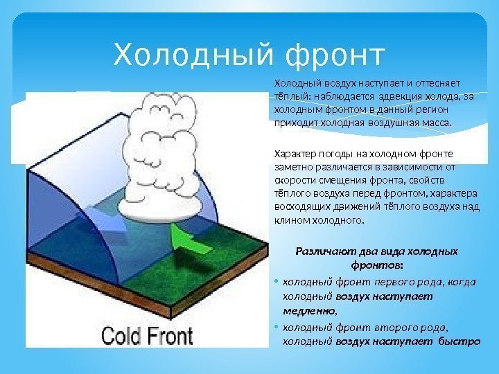 Холодный фронт Холодный воздух наступает и оттесняет тёплый: наблюдается адвекция  холода, за холодным