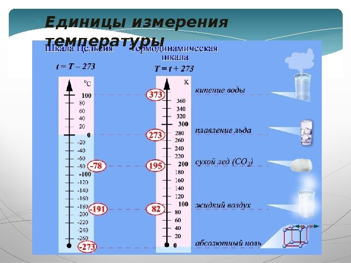  Единицы измерения температуры  