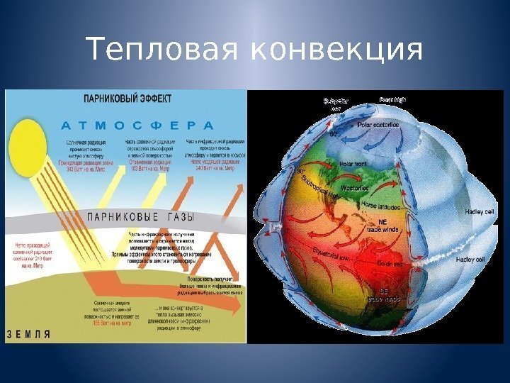 Тепловая конвекция 