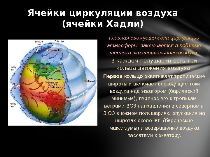 Главная движущая сила циркуляции атмосферы заключается в подъеме теплого экваториального воздуха. В каждом полушарии