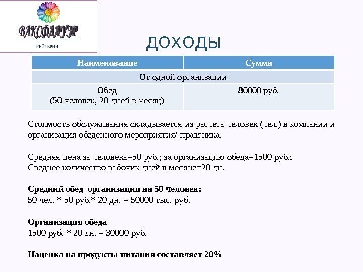 Наименование Сумма От одной организации Обед (50 человек, 20 дней в месяц) 80000 руб.