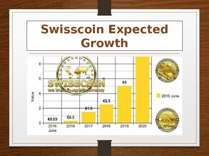 Swisscoin Expected Growth 