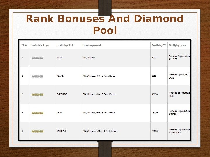 Rank Bonuses And Diamond Pool 