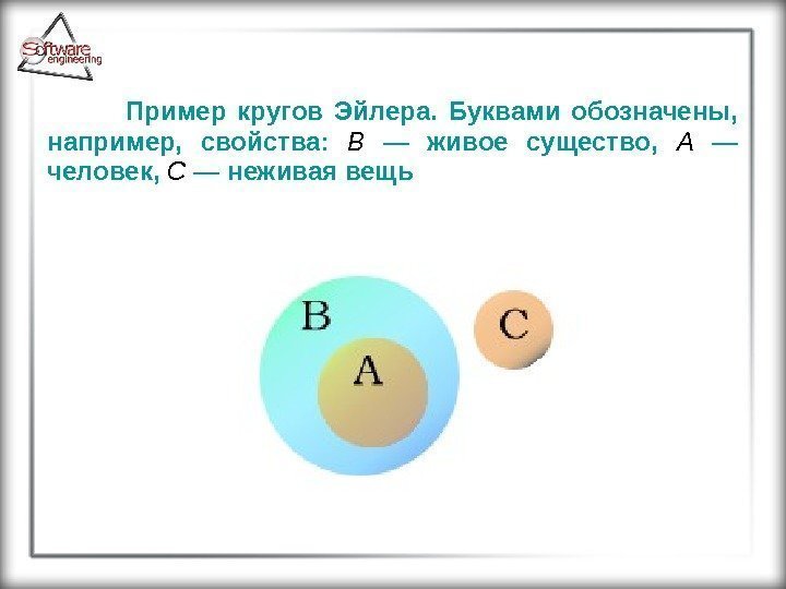 Пример кругов Эйлера.  Буквами обозначены,  например,  свойства:  B  —