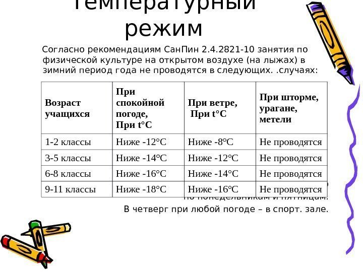 Температурный режим Согласно рекомендациям Сан. Пин 2. 4. 2821 -10 занятия по физической культуре