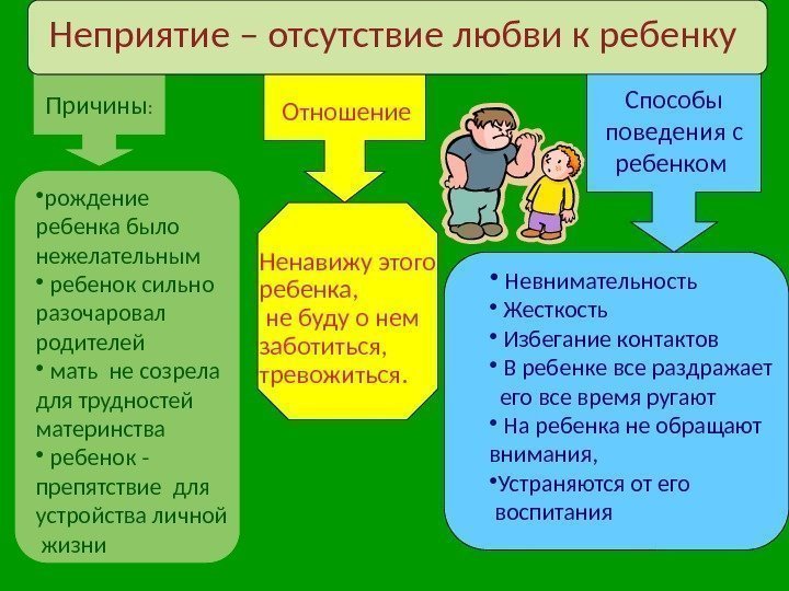 Причины : Неприятие – отсутствие любви к ребенку Отношение  Способы поведения с ребенком