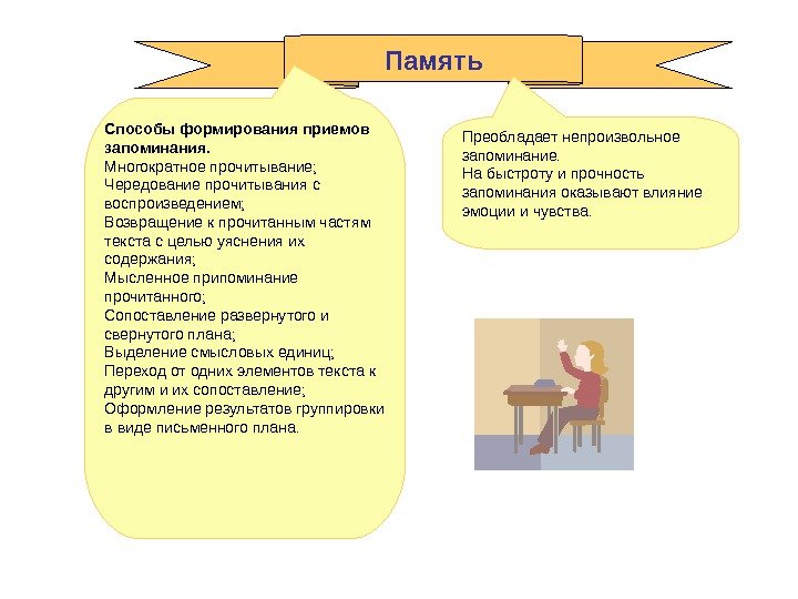 Память Преобладает непроизвольное запоминание. На быстроту и прочность запоминания оказывают влияние эмоции и чувства.