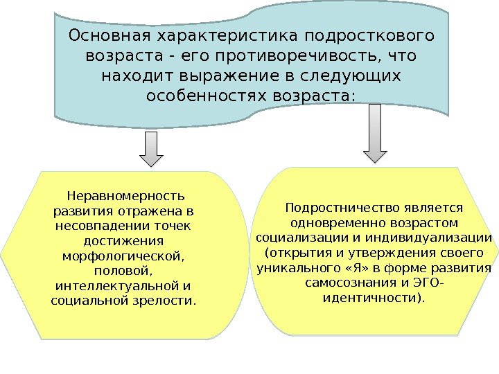 Основная характеристика подросткового возраста - его противоречивость, что находит выражение в следующих особенностях возраста: