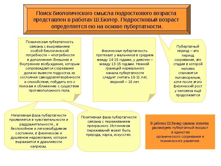 Психическая пубертатность  связана с вызреванием особой биологической  потребности – «потребности  в