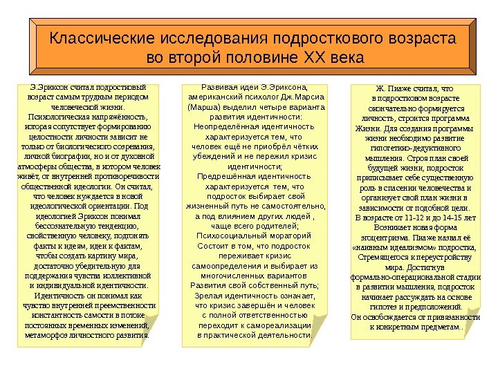 Классические исследования подросткового возраста  во второй половине XX века Э. Эриксон считал подростковый