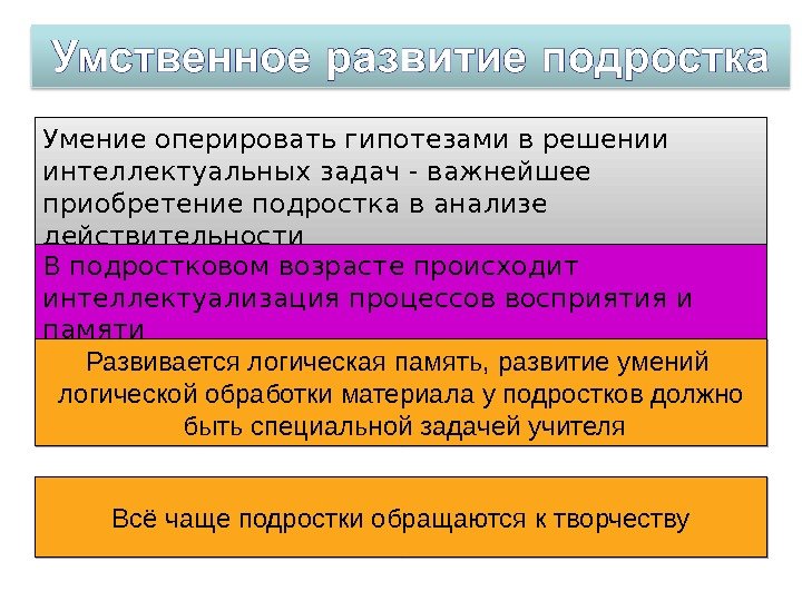 Умение оперировать гипотезами в решении интеллектуальных задач - важнейшее приобретение подростка в анализе действительности