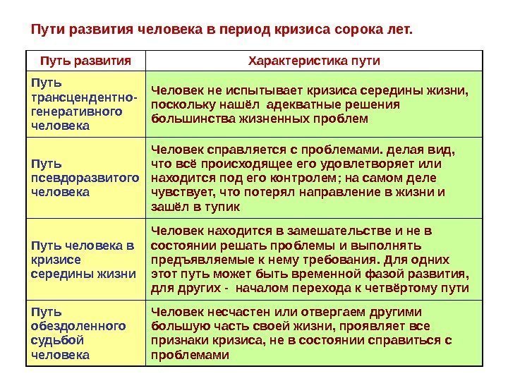 Пути развития человека в период кризиса сорока лет. Путь развития Характеристика пути Путь трансцендентно-