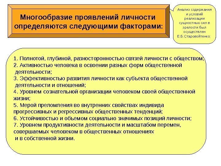 Анализ содержания и условий реализации сущностных сил в зрелости был осуществлен Е. Б. Старовойтенко.