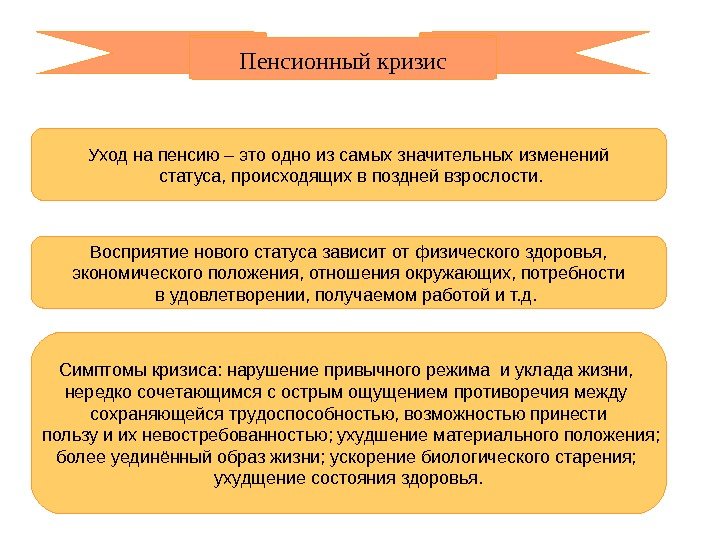 Пенсионный кризис Симптомы кризиса: нарушение привычного режима и уклада жизни,  нередко сочетающимся с