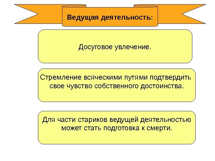 Ведущая деятельность: Для части стариков ведущей деятельностью  может стать подготовка к смерти. Стремление