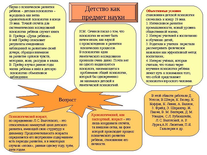 Возраст Детство как предмет науки В этой области работали Д.  Уотсон, В. Штерн,