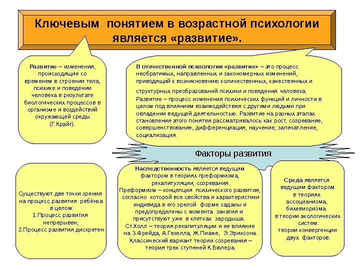 Факторы развития Ключевым понятием в возрастной психологии является «развитие» . Наследственность является ведущим фактором