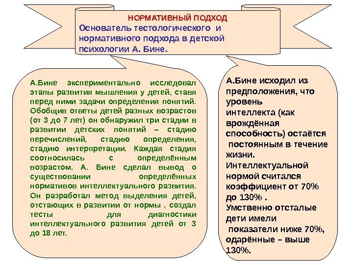 НОРМАТИВНЫЙ ПОДХОД Основатель тестологического и нормативного подхода в детской психологии А. Бине исходил из