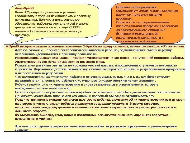 Анна Фрейд Дочь З. Фрейда продолжала и развила классическую теорию психоанализа и практику психоанализа.