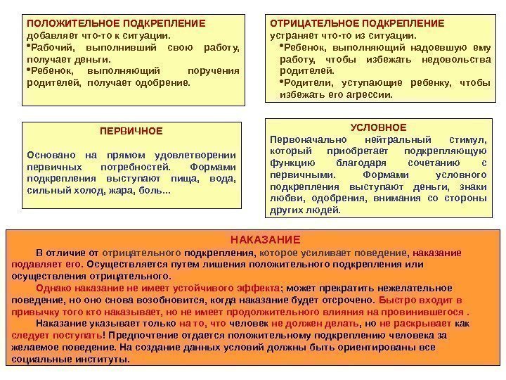 ПОЛОЖИТЕЛЬНОЕ ПОДКРЕПЛЕНИЕ  добавляет что-то к ситуации.  Рабочий,  выполнивший свою работу, 