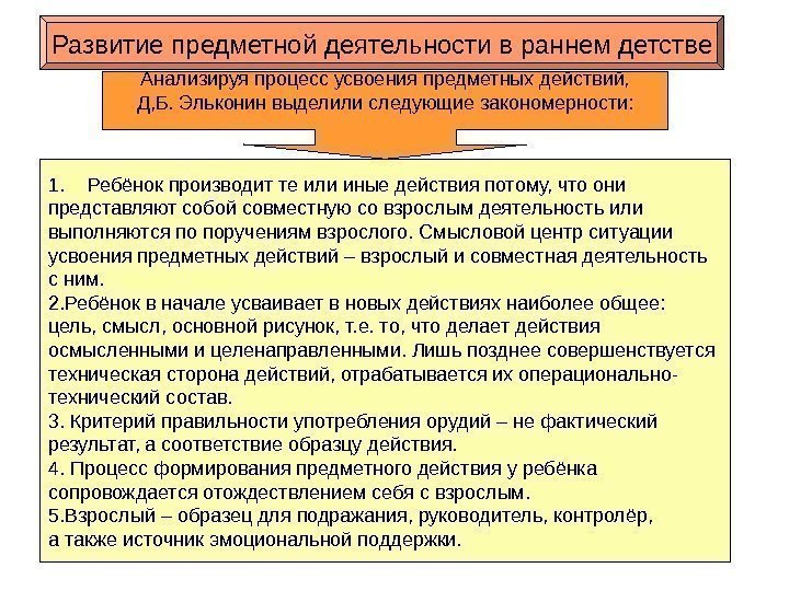 Развитие предметной деятельности в раннем детстве Анализируя процесс усвоения предметных действий,  Д, Б.