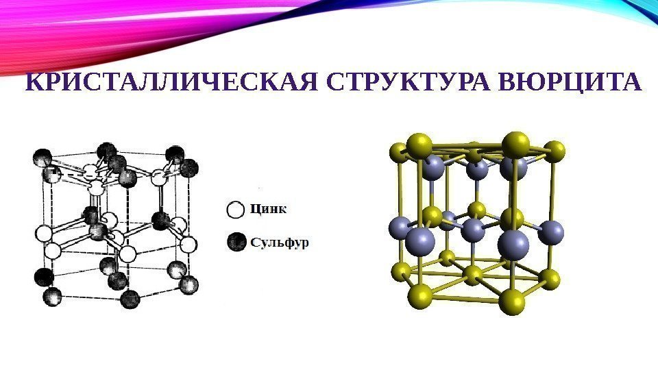 КРИСТАЛЛИЧЕСКАЯ СТРУКТУРА ВЮРЦИТА 