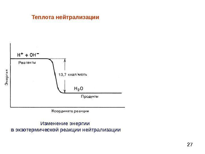27 Теплота нейтрализации Изменение энергии в экзотермической реакции нейтрализации 