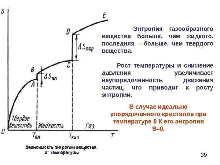 39 Зависимость энтропии вещества от температуры  Энтропия газообразного вещества больше,  чем жидкого,