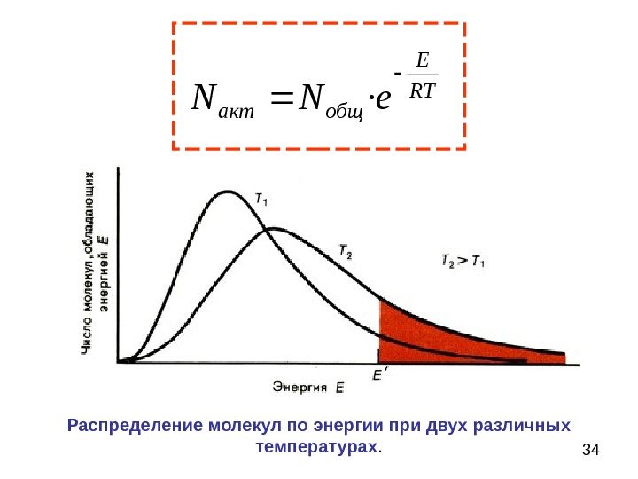 34 RT E общакт e. NN ·Распределение молекул по энергии при двух различных температурах.