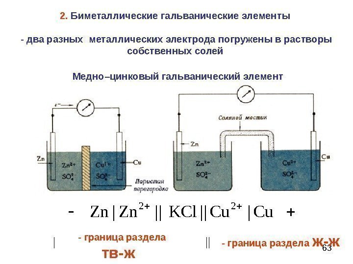 63 Медно–цинковый гальванический элемент Cu|Cu||KCl ||Zn|  Zn 22 | || - граница раздела