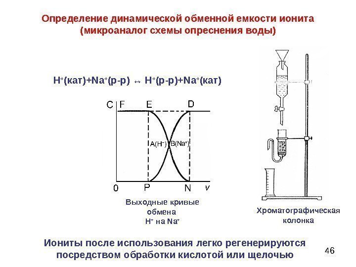 46 Определение динамической обменной емкости ионита (микроаналог схемы опреснения воды) Н + (кат)+ N