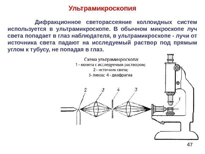 47 Ультрамикроскопия  Дифракционное светорассеяние коллоидных систем используется в ультрамикроскопе.  В обычном микроскопе