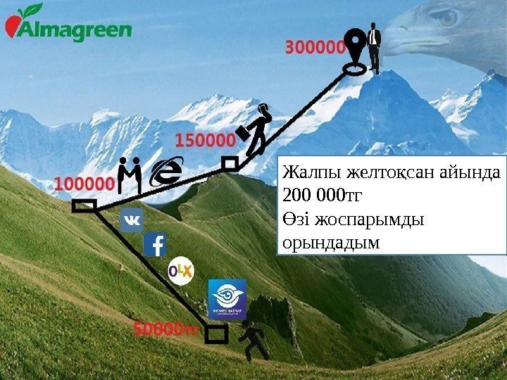 Жалпы желто сан айында қ 200 000 тг зі жоспарымды Ө орындадым 