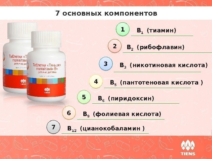 7 основных компонентов 1 B 1  (тиамин) 2 B 2  (рибофлавин) 3
