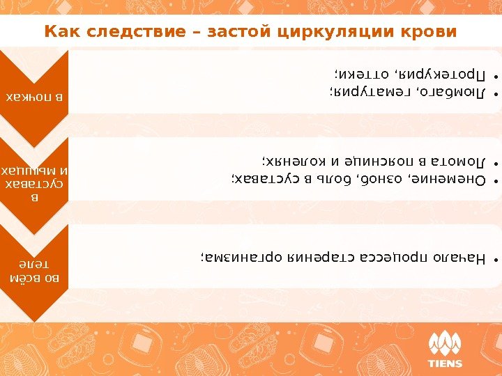 Как следствие – застой циркуляции кровив почках • Люмбаго, гематурия;  • Протекурия, оттеки;